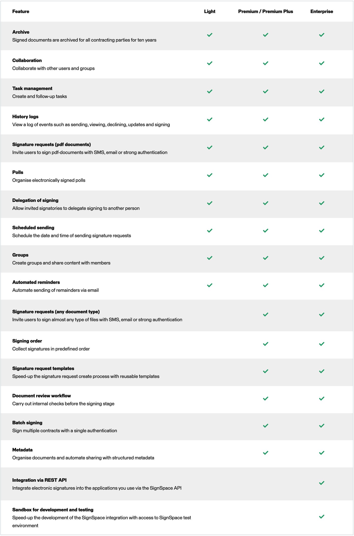 Features table