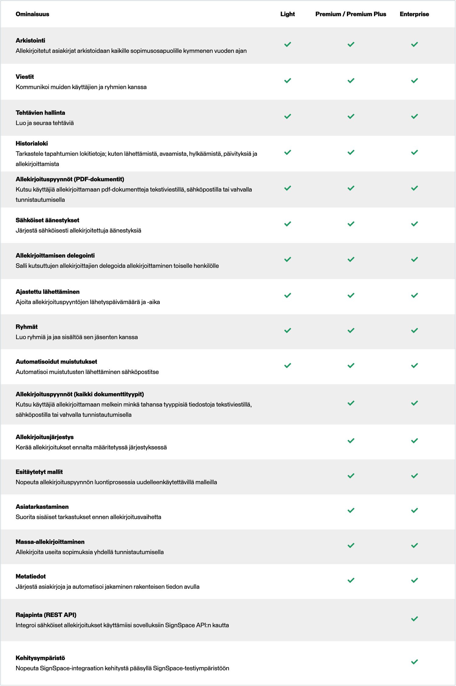 Ominaisuudet_taulukko_FI